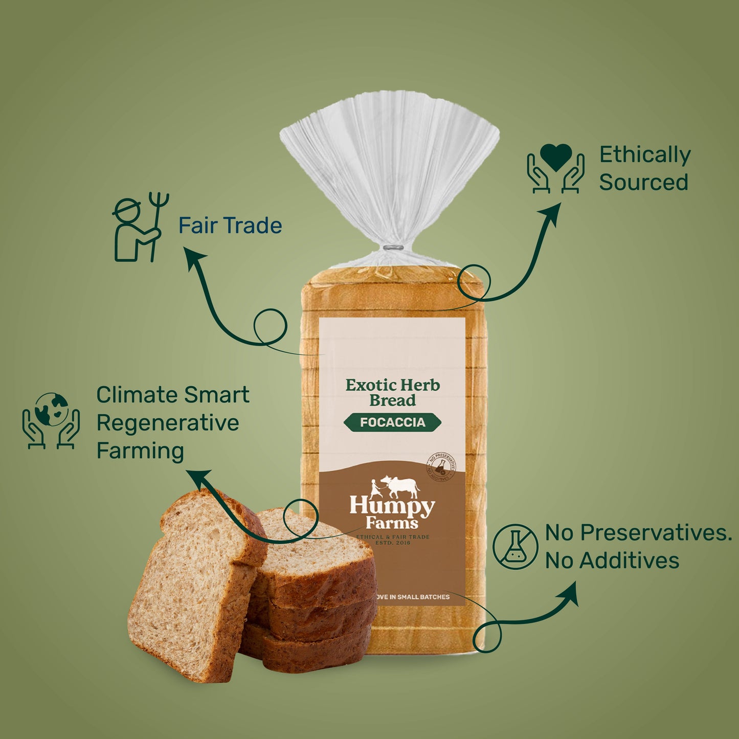 Exotic Herb Focaccia Bread