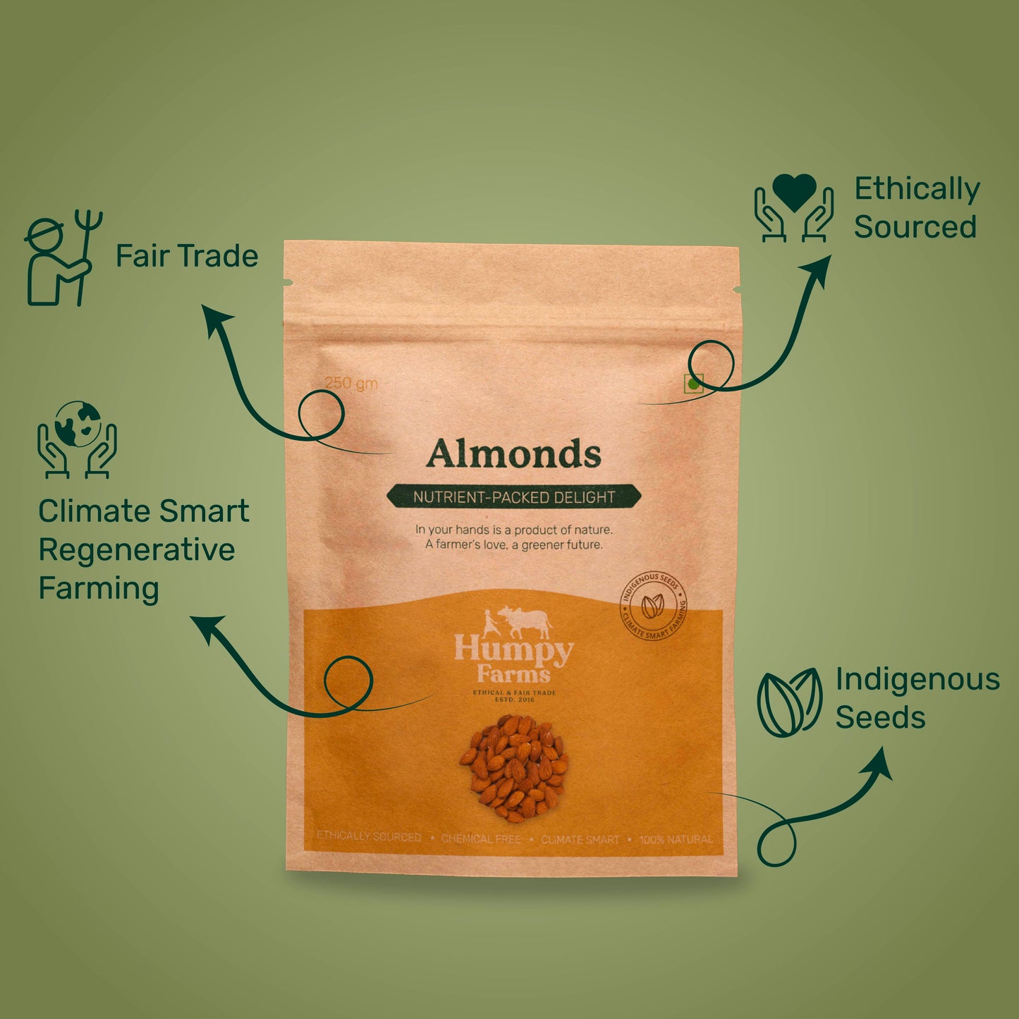 Almonds