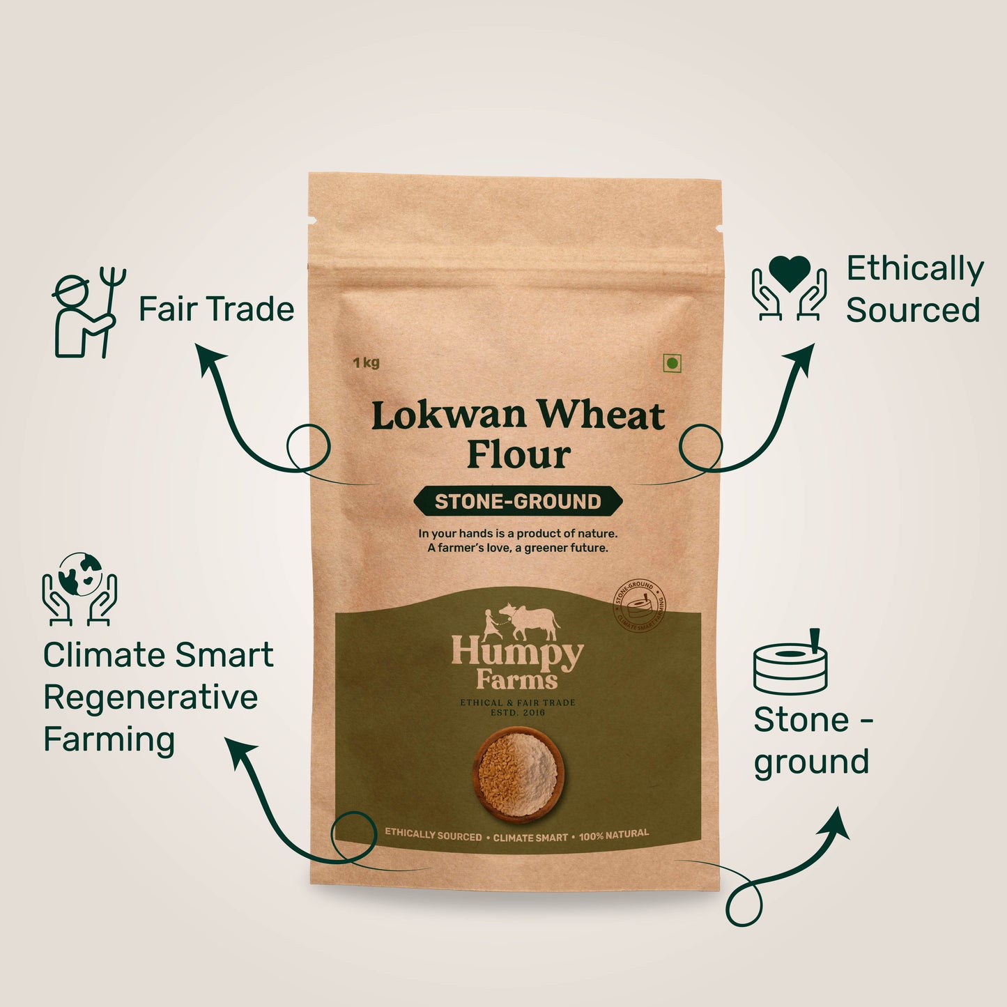 Lokwan Wheat Flour