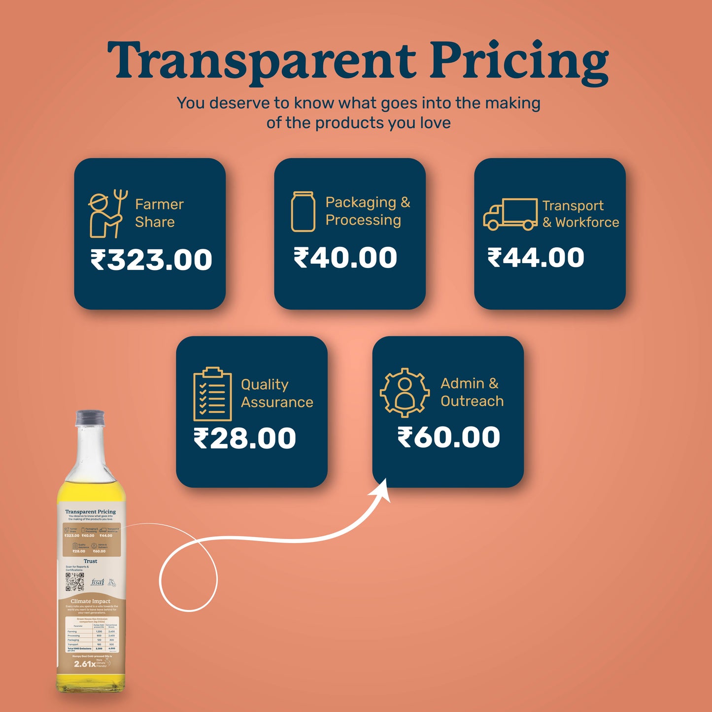 Groundnut Oil