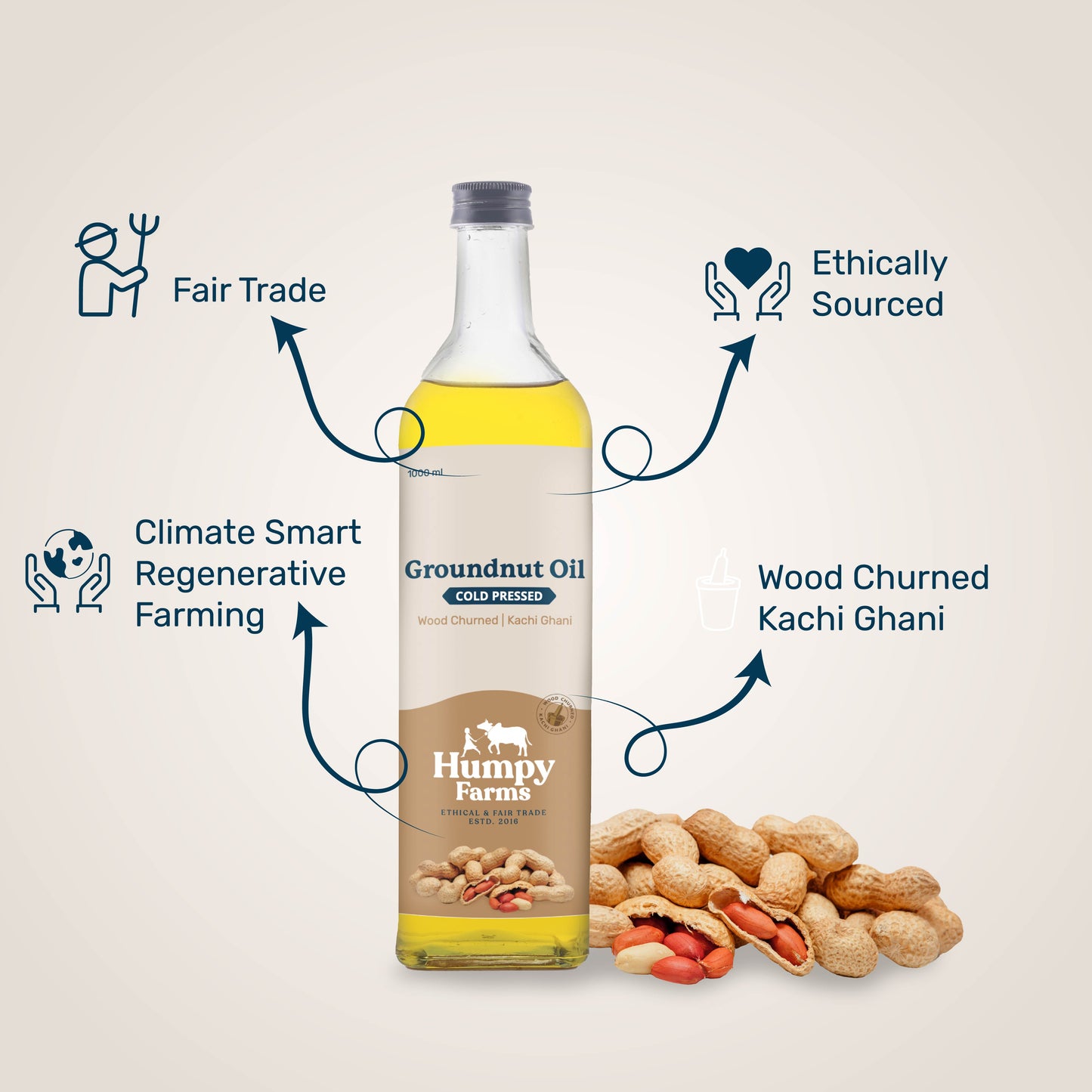 Groundnut Oil
