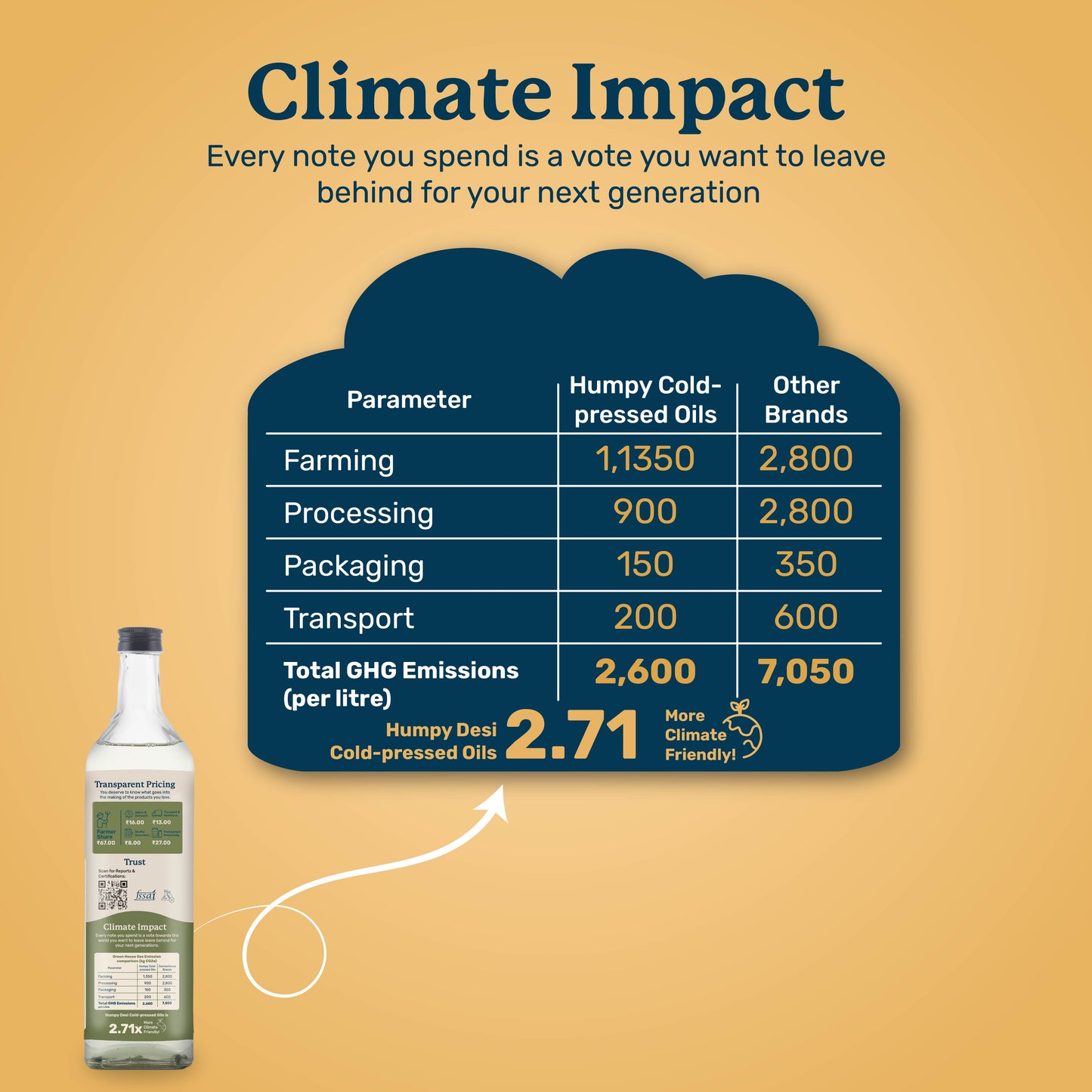Organic Sun Flower Oil