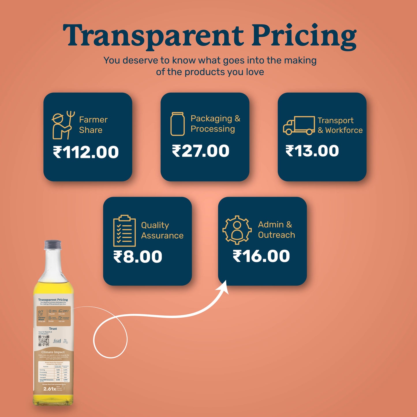 Groundnut Oil