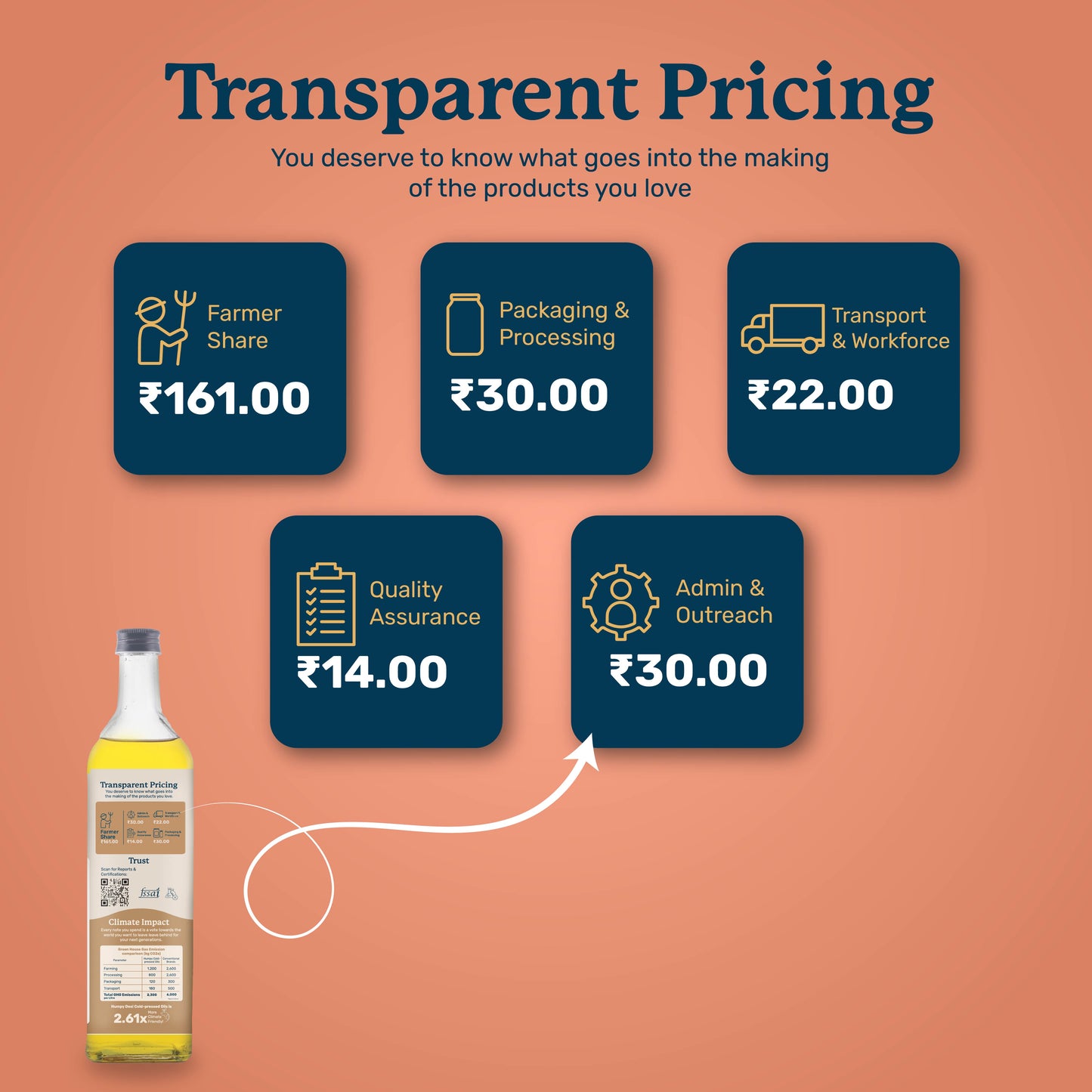 Groundnut Oil