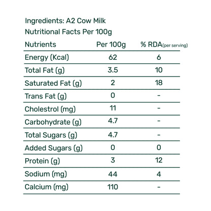 Desi Cow SMART Milk (Bulk Packaging)